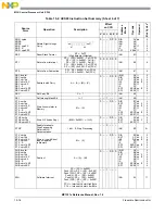 Предварительный просмотр 284 страницы NXP Semiconductors freescale semiconductor MC13211 Reference Manual