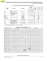 Предварительный просмотр 285 страницы NXP Semiconductors freescale semiconductor MC13211 Reference Manual