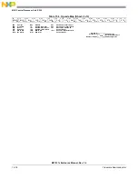 Предварительный просмотр 286 страницы NXP Semiconductors freescale semiconductor MC13211 Reference Manual