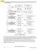 Предварительный просмотр 294 страницы NXP Semiconductors freescale semiconductor MC13211 Reference Manual