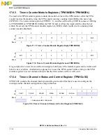 Предварительный просмотр 304 страницы NXP Semiconductors freescale semiconductor MC13211 Reference Manual