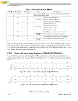 Предварительный просмотр 306 страницы NXP Semiconductors freescale semiconductor MC13211 Reference Manual