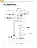 Предварительный просмотр 312 страницы NXP Semiconductors freescale semiconductor MC13211 Reference Manual