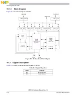 Предварительный просмотр 326 страницы NXP Semiconductors freescale semiconductor MC13211 Reference Manual