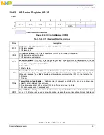 Предварительный просмотр 331 страницы NXP Semiconductors freescale semiconductor MC13211 Reference Manual