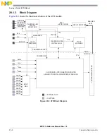 Предварительный просмотр 340 страницы NXP Semiconductors freescale semiconductor MC13211 Reference Manual