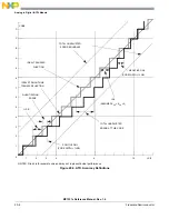 Предварительный просмотр 346 страницы NXP Semiconductors freescale semiconductor MC13211 Reference Manual