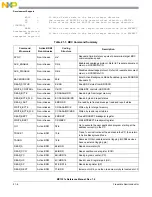 Предварительный просмотр 358 страницы NXP Semiconductors freescale semiconductor MC13211 Reference Manual