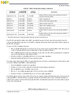 Предварительный просмотр 359 страницы NXP Semiconductors freescale semiconductor MC13211 Reference Manual