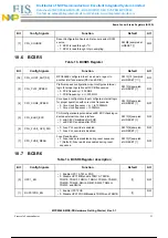 Предварительный просмотр 22 страницы NXP Semiconductors Freescale Semiconductor MPC8569E-MDS-PB Getting Started Manual