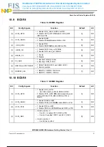 Предварительный просмотр 24 страницы NXP Semiconductors Freescale Semiconductor MPC8569E-MDS-PB Getting Started Manual