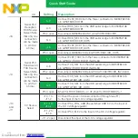 Preview for 10 page of NXP Semiconductors freescale TWR-56F8200 Quick Start Manual