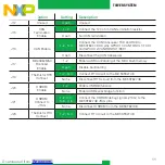 Preview for 11 page of NXP Semiconductors freescale TWR-56F8200 Quick Start Manual