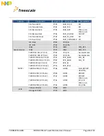 Предварительный просмотр 18 страницы NXP Semiconductors freescale TWR-MCF51JG User Manual