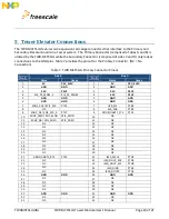 Предварительный просмотр 19 страницы NXP Semiconductors freescale TWR-MCF51JG User Manual