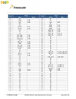 Предварительный просмотр 20 страницы NXP Semiconductors freescale TWR-MCF51JG User Manual