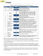 Preview for 5 page of NXP Semiconductors Freescale TWR-WIFI-GS1500M Lab Manual