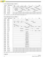 Предварительный просмотр 20 страницы NXP Semiconductors FXTH870 D Series Manual