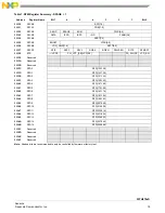 Предварительный просмотр 21 страницы NXP Semiconductors FXTH870 D Series Manual