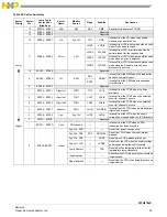 Предварительный просмотр 37 страницы NXP Semiconductors FXTH870 D Series Manual