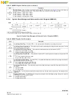 Предварительный просмотр 43 страницы NXP Semiconductors FXTH870 D Series Manual