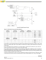 Предварительный просмотр 47 страницы NXP Semiconductors FXTH870 D Series Manual