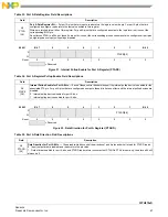 Предварительный просмотр 49 страницы NXP Semiconductors FXTH870 D Series Manual