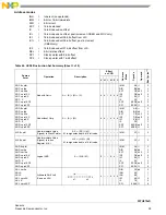 Предварительный просмотр 61 страницы NXP Semiconductors FXTH870 D Series Manual