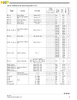 Предварительный просмотр 63 страницы NXP Semiconductors FXTH870 D Series Manual