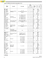 Предварительный просмотр 64 страницы NXP Semiconductors FXTH870 D Series Manual