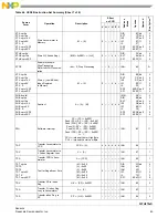 Предварительный просмотр 67 страницы NXP Semiconductors FXTH870 D Series Manual