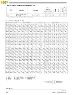 Предварительный просмотр 68 страницы NXP Semiconductors FXTH870 D Series Manual