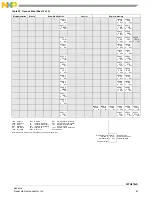 Предварительный просмотр 69 страницы NXP Semiconductors FXTH870 D Series Manual