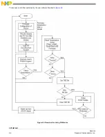 Предварительный просмотр 88 страницы NXP Semiconductors FXTH870 D Series Manual