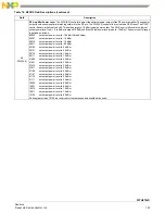 Предварительный просмотр 125 страницы NXP Semiconductors FXTH870 D Series Manual