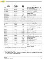 Предварительный просмотр 145 страницы NXP Semiconductors FXTH870 D Series Manual