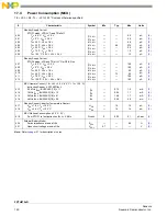 Предварительный просмотр 152 страницы NXP Semiconductors FXTH870 D Series Manual