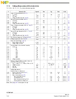 Предварительный просмотр 154 страницы NXP Semiconductors FXTH870 D Series Manual