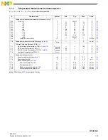 Предварительный просмотр 155 страницы NXP Semiconductors FXTH870 D Series Manual