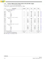 Предварительный просмотр 156 страницы NXP Semiconductors FXTH870 D Series Manual