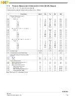 Предварительный просмотр 157 страницы NXP Semiconductors FXTH870 D Series Manual