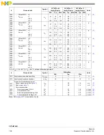 Предварительный просмотр 160 страницы NXP Semiconductors FXTH870 D Series Manual