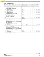 Предварительный просмотр 161 страницы NXP Semiconductors FXTH870 D Series Manual