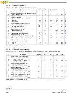 Предварительный просмотр 162 страницы NXP Semiconductors FXTH870 D Series Manual