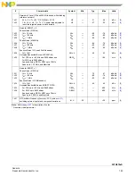 Предварительный просмотр 165 страницы NXP Semiconductors FXTH870 D Series Manual