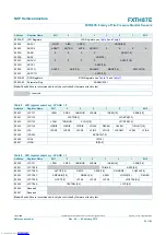 Preview for 20 page of NXP Semiconductors FXTH87E Reference Manual