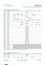 Preview for 21 page of NXP Semiconductors FXTH87E Reference Manual