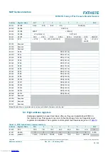 Preview for 22 page of NXP Semiconductors FXTH87E Reference Manual