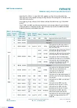 Preview for 40 page of NXP Semiconductors FXTH87E Reference Manual