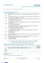 Preview for 48 page of NXP Semiconductors FXTH87E Reference Manual